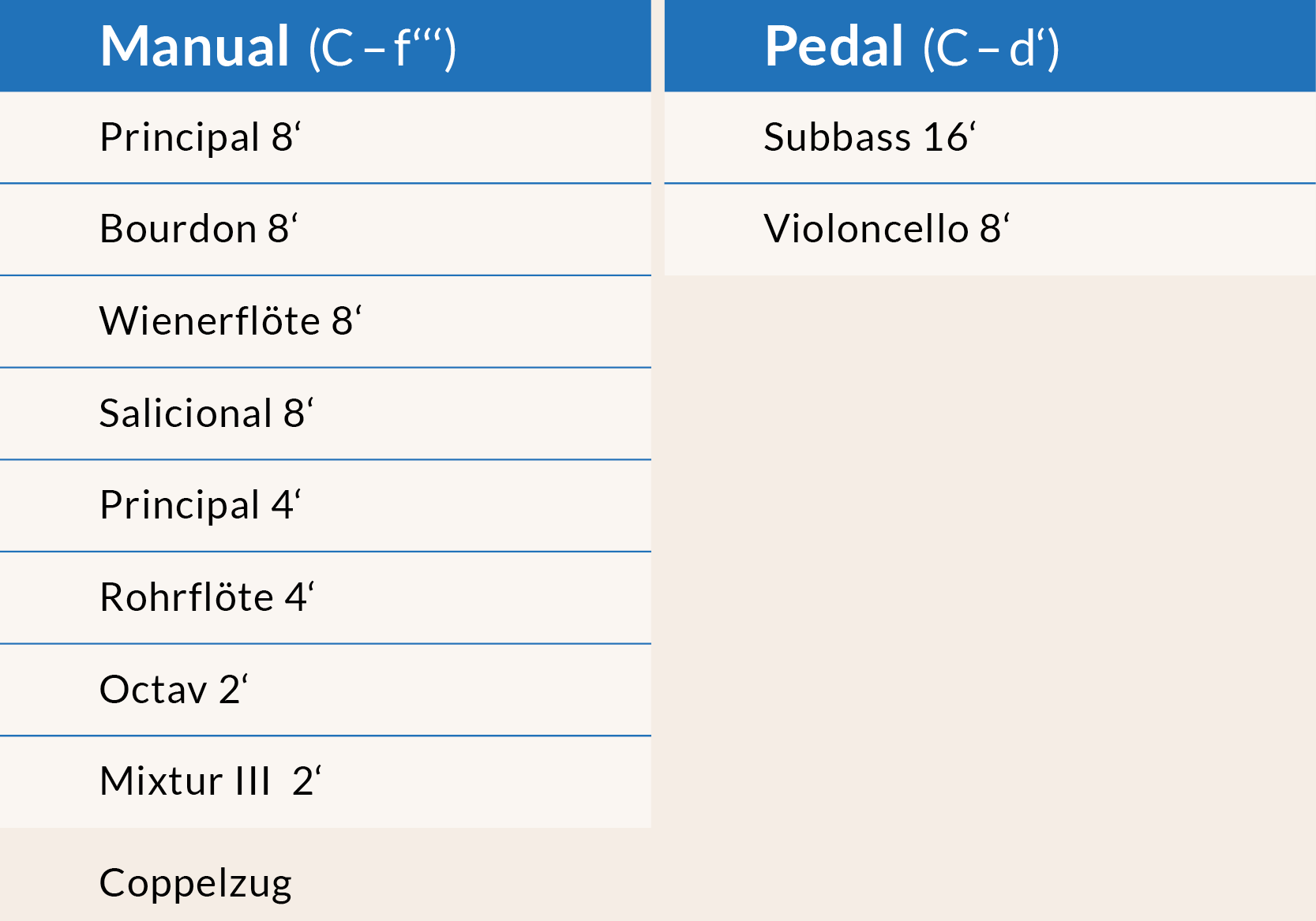 Fridolin Orgel Disposition